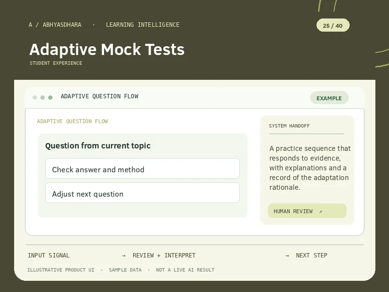 Illustrative interface for AI Adaptive Mock Tests