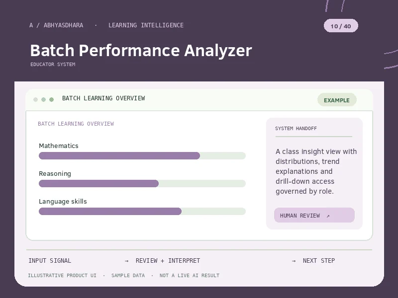 Illustrative interface for AI Batch Performance Analyzer