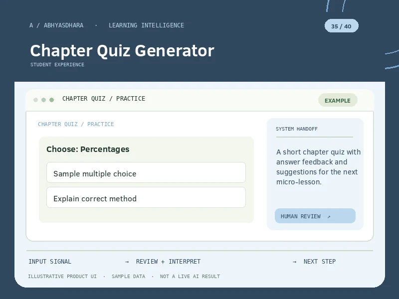 Illustrative interface for AI Chapter Quiz Generator