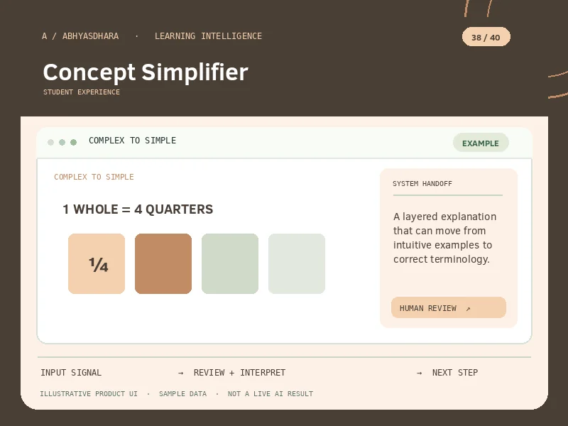 Illustrative interface for AI Concept Simplifier