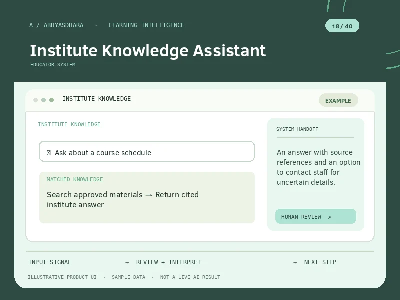 Illustrative interface for AI Institute Knowledge Assistant