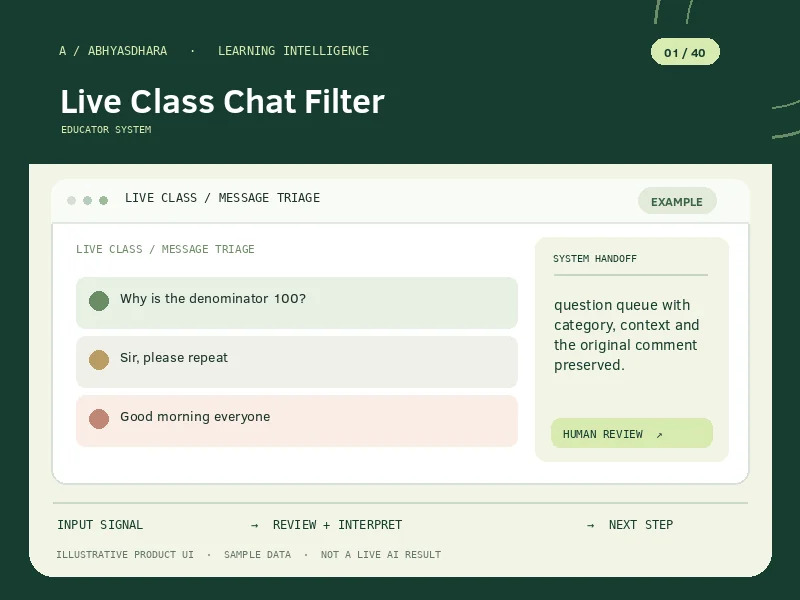 Illustrative AbhyasDhara Intelligence Lab AI Live Class Chat Filter interface