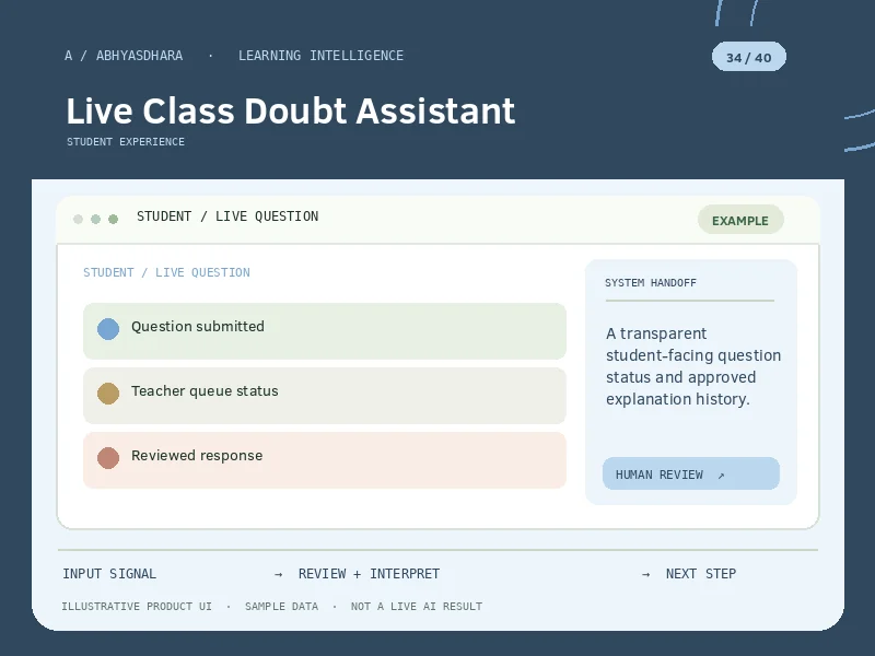 Illustrative interface for AI Live Class Doubt Assistant