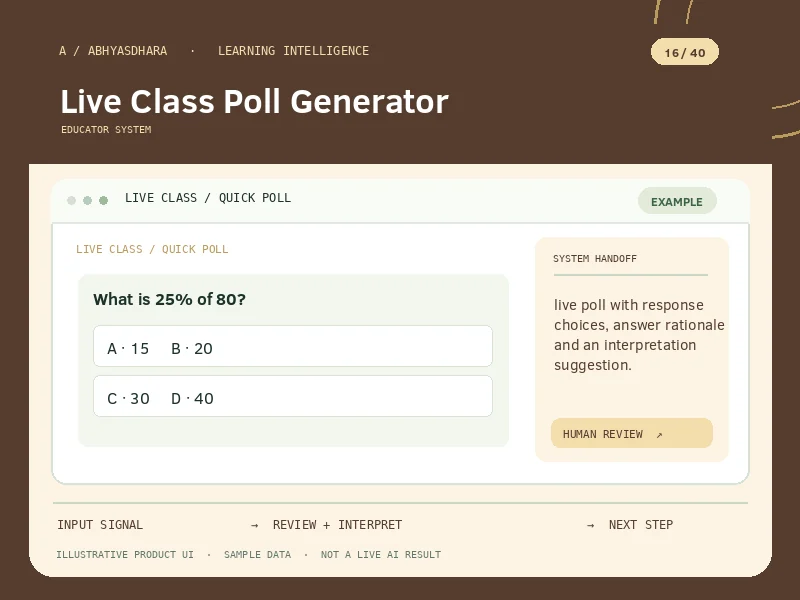 Illustrative interface for AI Live Class Poll Generator