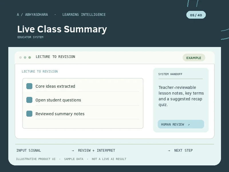 Illustrative interface for AI Live Class Summary