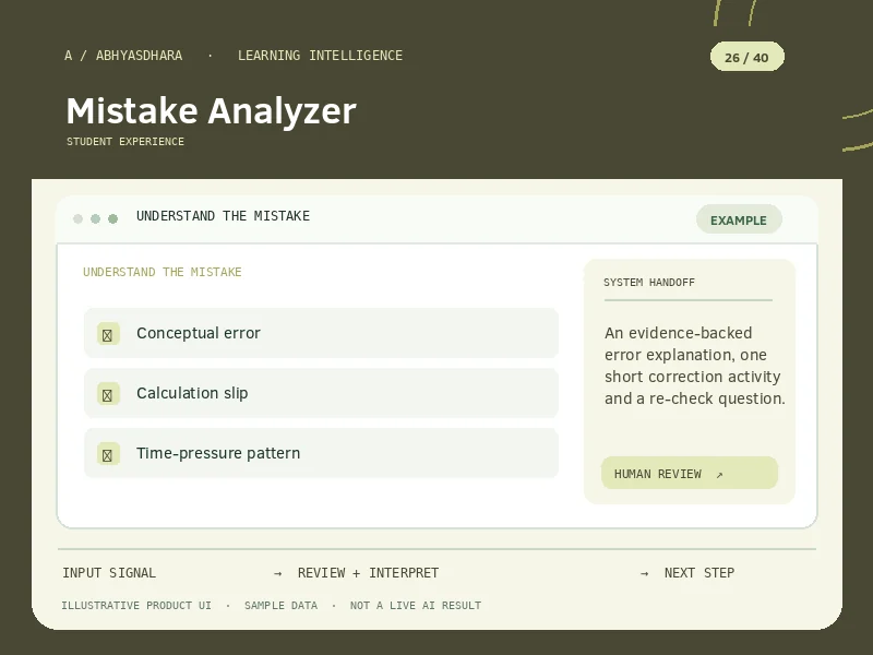 Illustrative AbhyasDhara Intelligence Lab AI Mistake Analyzer interface