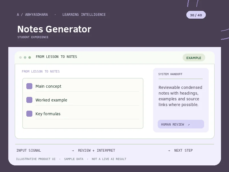 Illustrative interface for AI Notes Generator