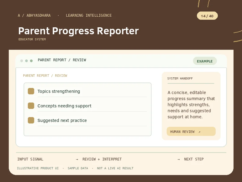 Illustrative interface for AI Parent Progress Reporter