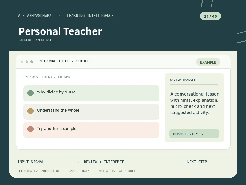 Illustrative AbhyasDhara Intelligence Lab AI Personal Teacher interface