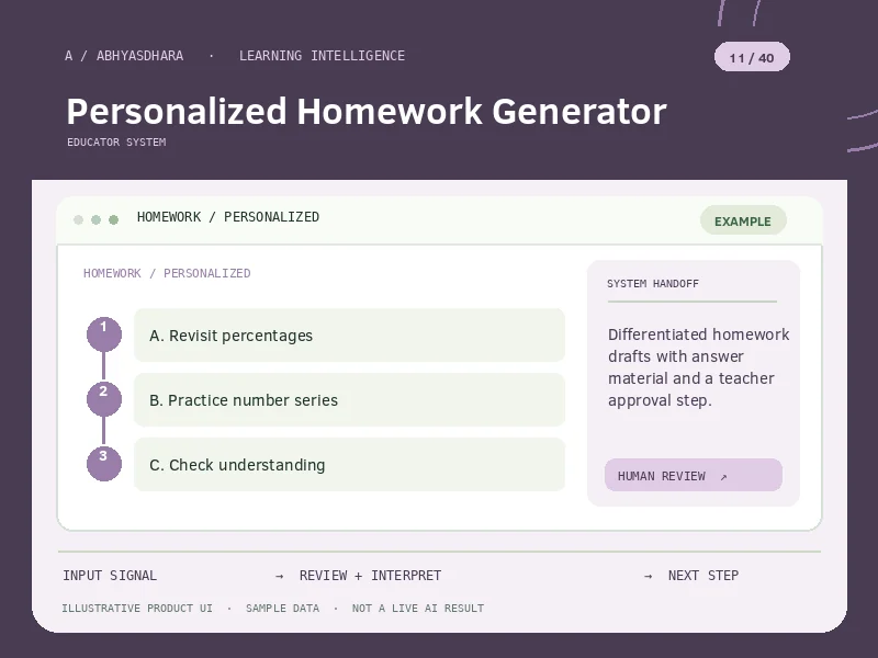 Illustrative interface for AI Personalized Homework Generator