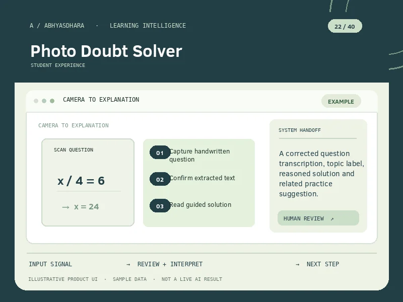 Illustrative interface for AI Photo Doubt Solver