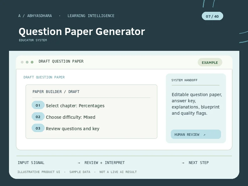 Illustrative AbhyasDhara Intelligence Lab AI Question Paper Generator interface
