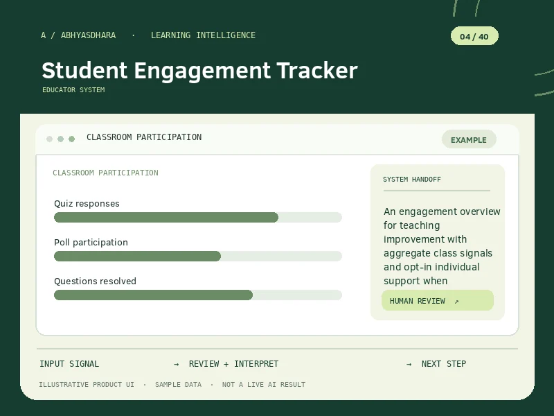 Illustrative interface for AI Student Engagement Tracker